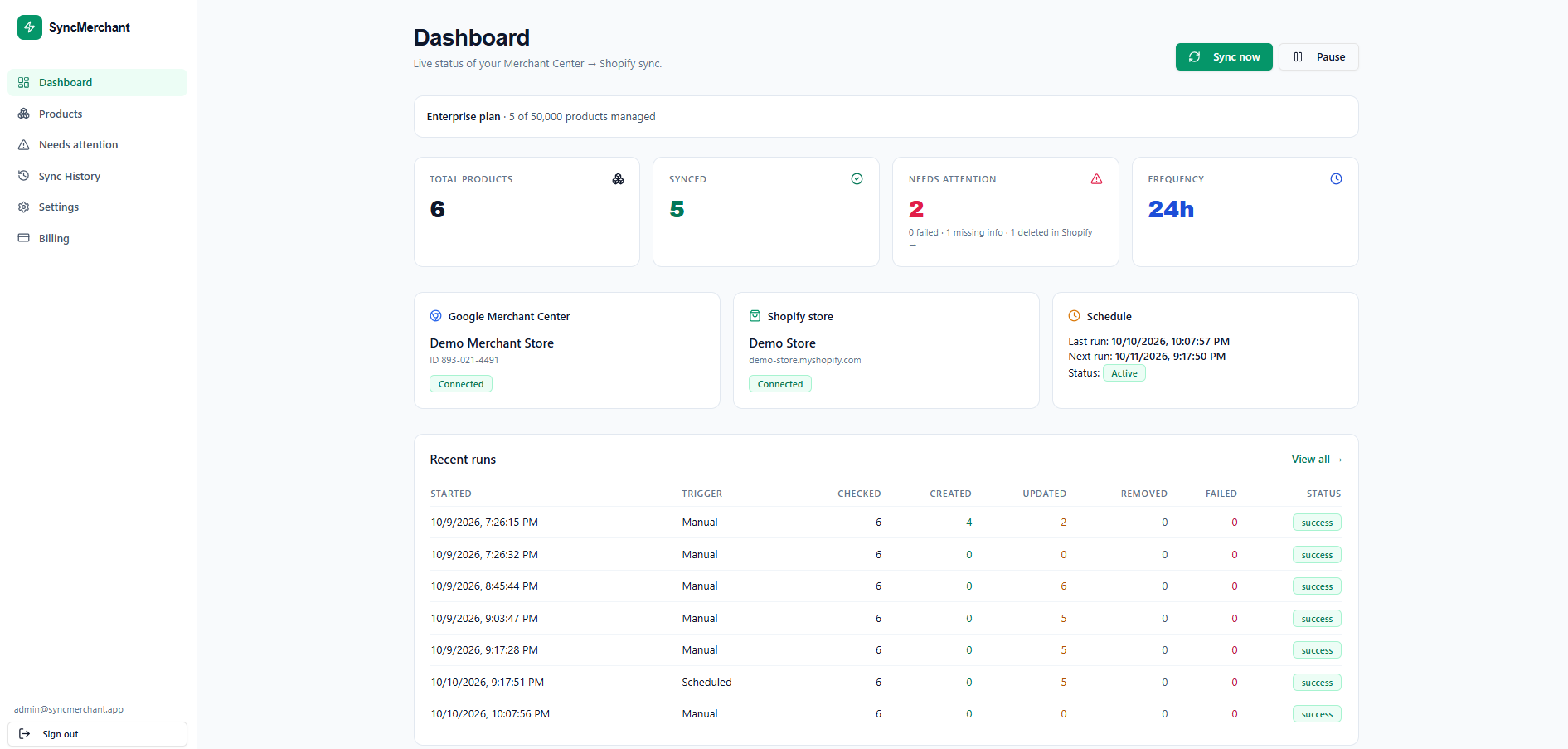 SyncMerchant dashboard showing live Google Merchant Center to Shopify sync status: total products, synced count, items needing attention, 24-hour frequency, connected Merchant Center and Shopify store, schedule with last and next run, and a table of recent sync runs with checked, created, updated, removed and failed counts.